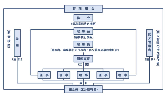 管理组合の概念(图2)