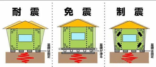 日本房产｜了解日本建筑法律发展史，就不难理解为何日本房屋抗震力有这么强！_地震
