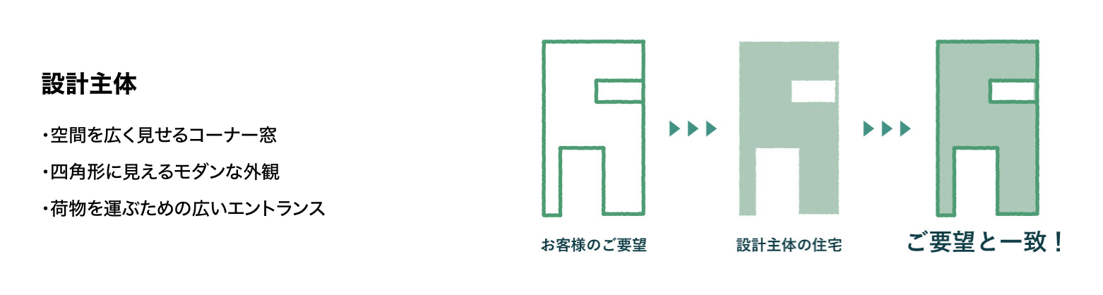 以人为本的设计(图4) 1-200FZ02022335.png