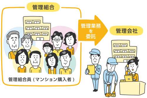 管理组合の概念(图1) 1-200GR019195Q.jpg