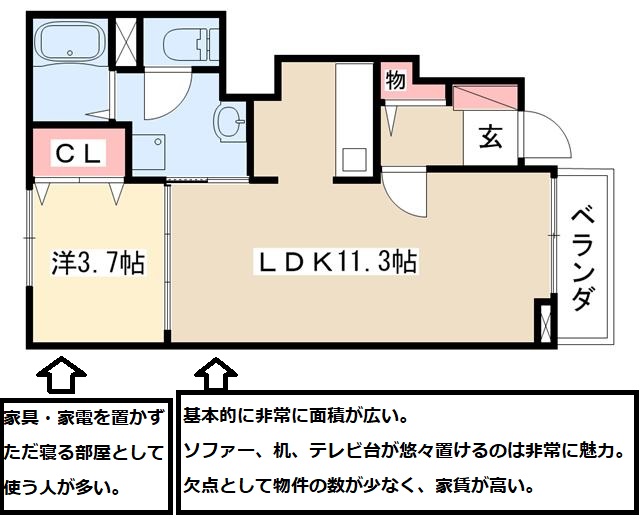 1分钟看懂日本户型(图8)