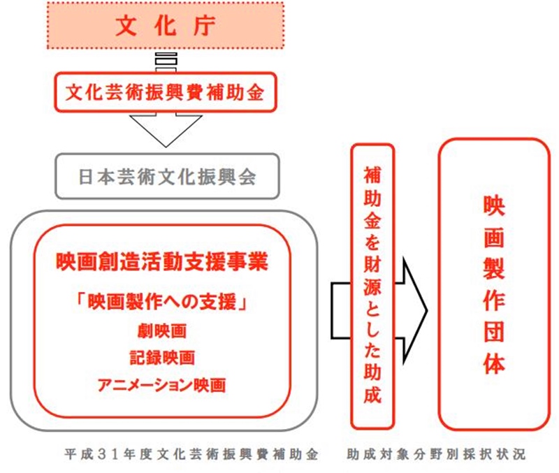 日本电影行业疫情期间受重挫 政府提供补助金渡难关(图2)