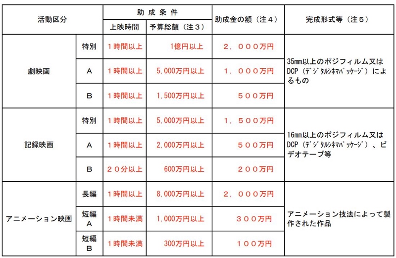 日本电影行业疫情期间受重挫 政府提供补助金渡难关(图3)
