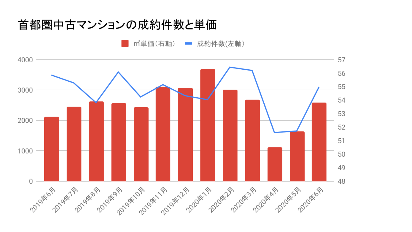 2020年日本疫情期间,日本房地产价格总结(图5)