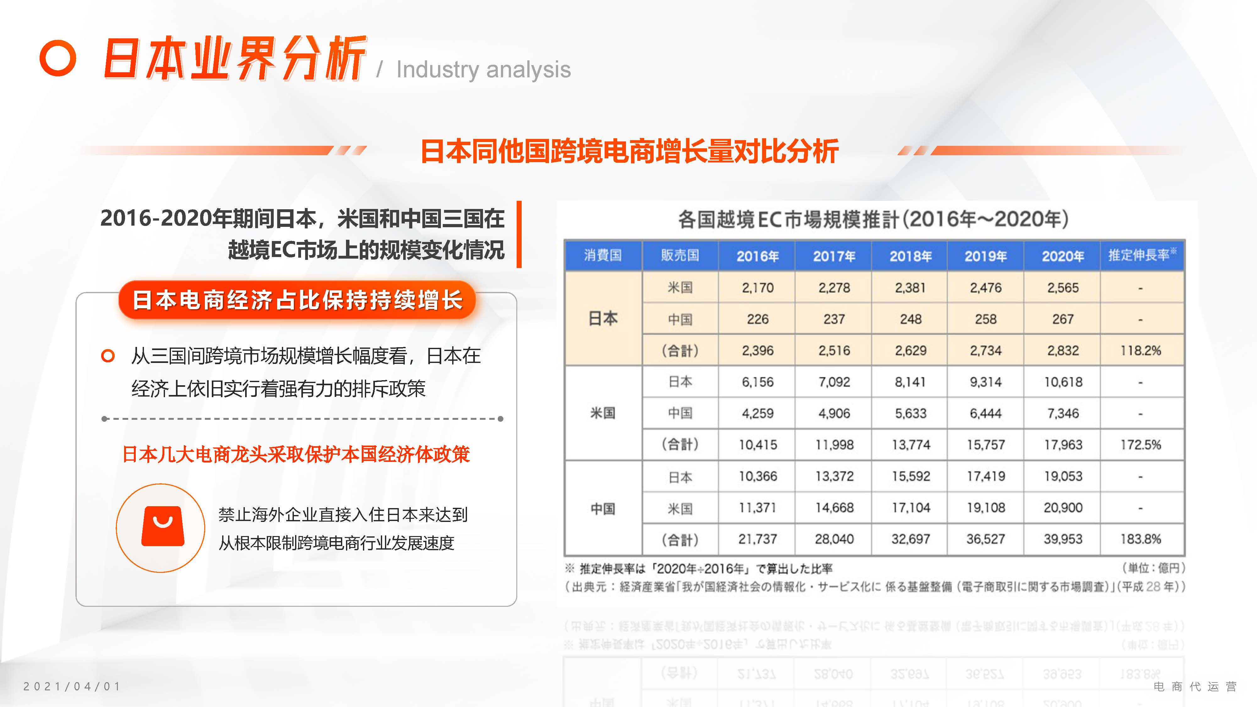 代理开店~运营~保拿签证!直达永驻为止!(图4)