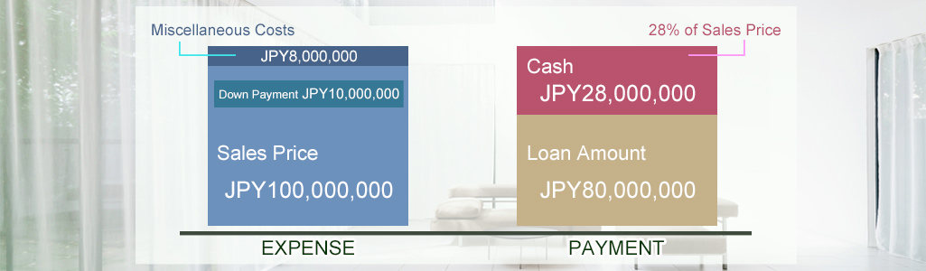 外国人在日本买房贷款的流程(图2)