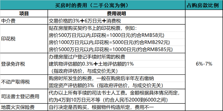 日本房产持有成本高吗?来我给您解答(图1)