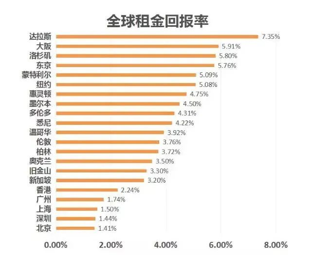 日本租房回报率高,稳定,投资最佳,日本房产投资走向全民化(图1)