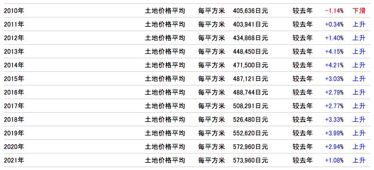 日元跌倒谷底~此时不买房什么时候买(图8)