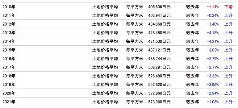 日元跌倒谷底~此时不买房什么时候买(图8)