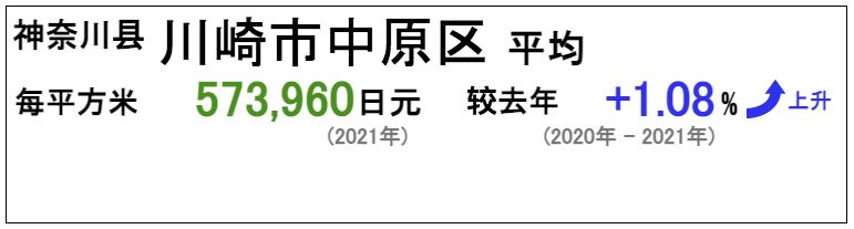 日元跌倒谷底~此时不买房什么时候买(图7)