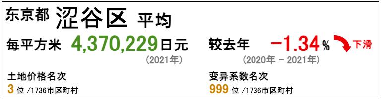 日元跌倒谷底~此时不买房什么时候买(图9)