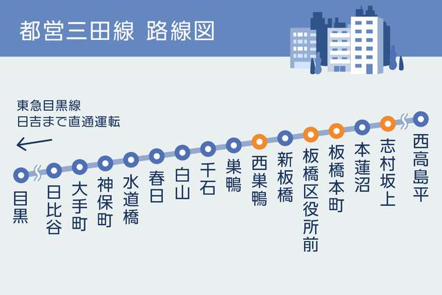 日本学区房的不同之处(图2)