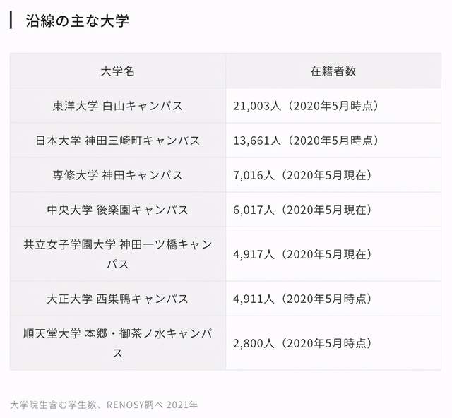 日本学区房的不同之处(图3)