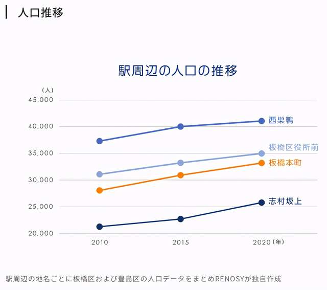 日本学区房的不同之处(图4)