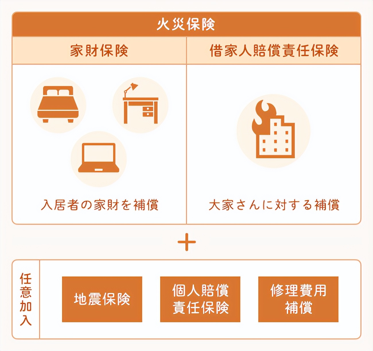 日本火灾地震保险，有用吗？(图3)