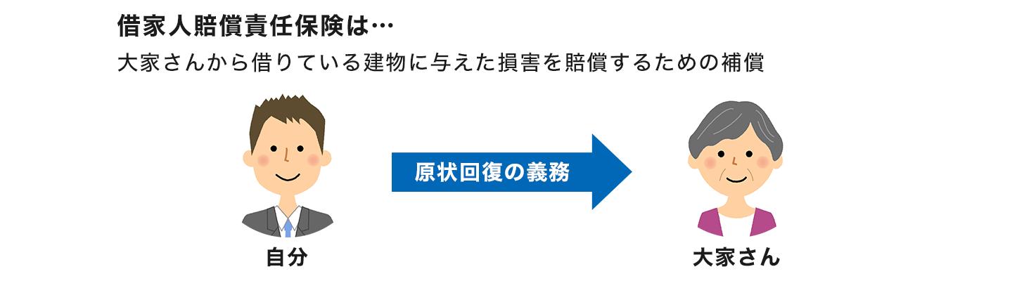 日本火灾地震保险，有用吗？(图4)