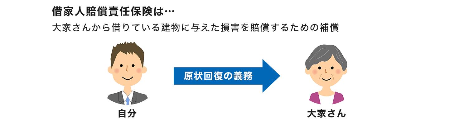 日本火灾地震保险，有用吗？(图4)