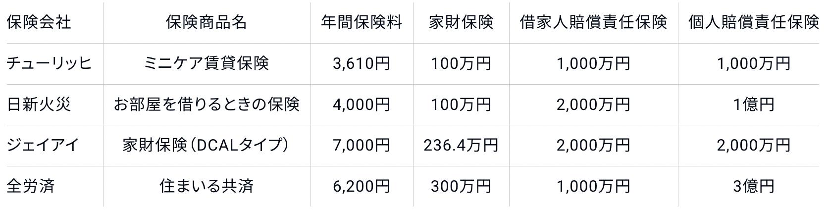 日本火灾地震保险，有用吗？(图6)