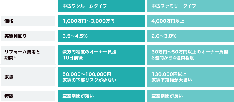 自己想住的房子， 但在此之前，我可以将其用作盈利房产吗？(图1)