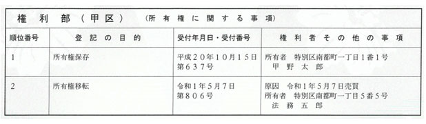 登记事项证明书（样本）“权利部（A部分）”