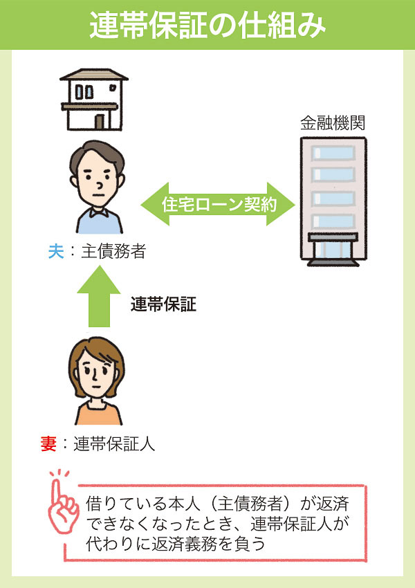 离婚后日本的房产如何处理，有贷款的情况下怎么办？(图4)