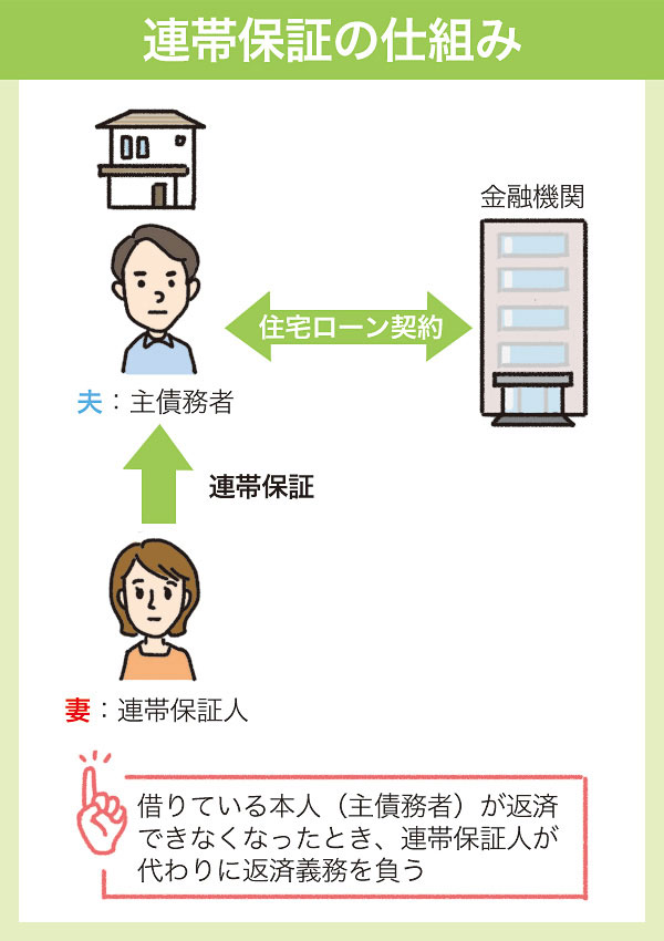 联保机制