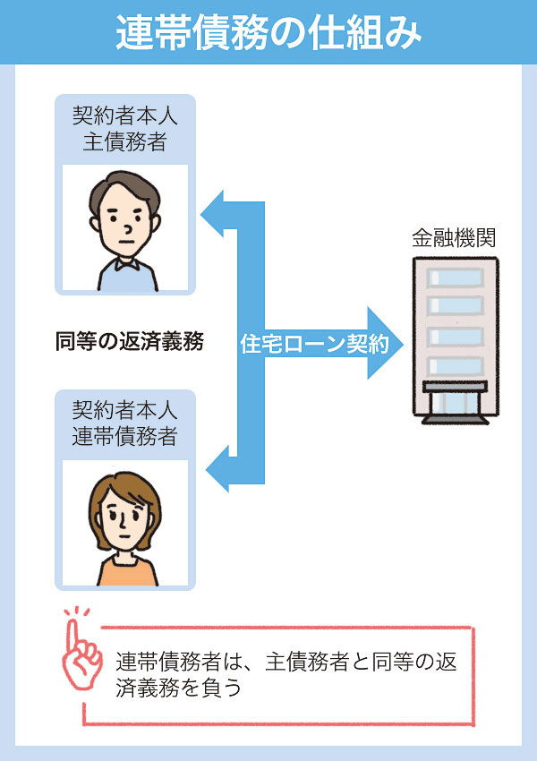 离婚后日本的房产如何处理，有贷款的情况下怎么办？(图5)