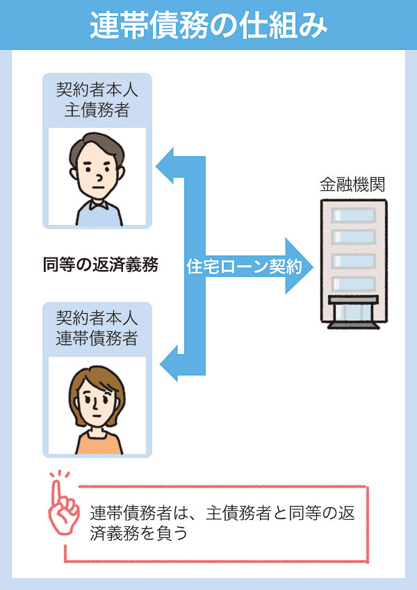 连带责任机制