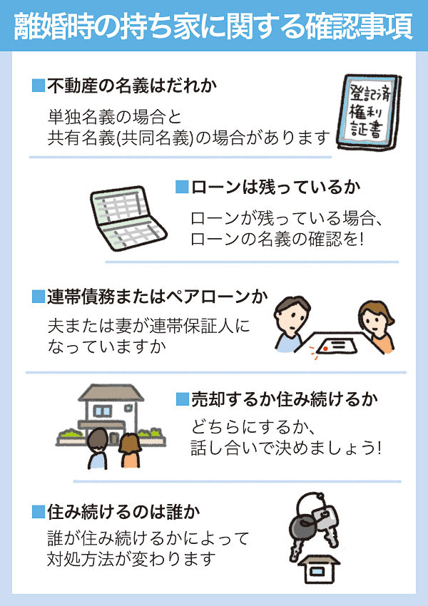 离婚后日本的房产如何处理，有贷款的情况下怎么办？(图7)
