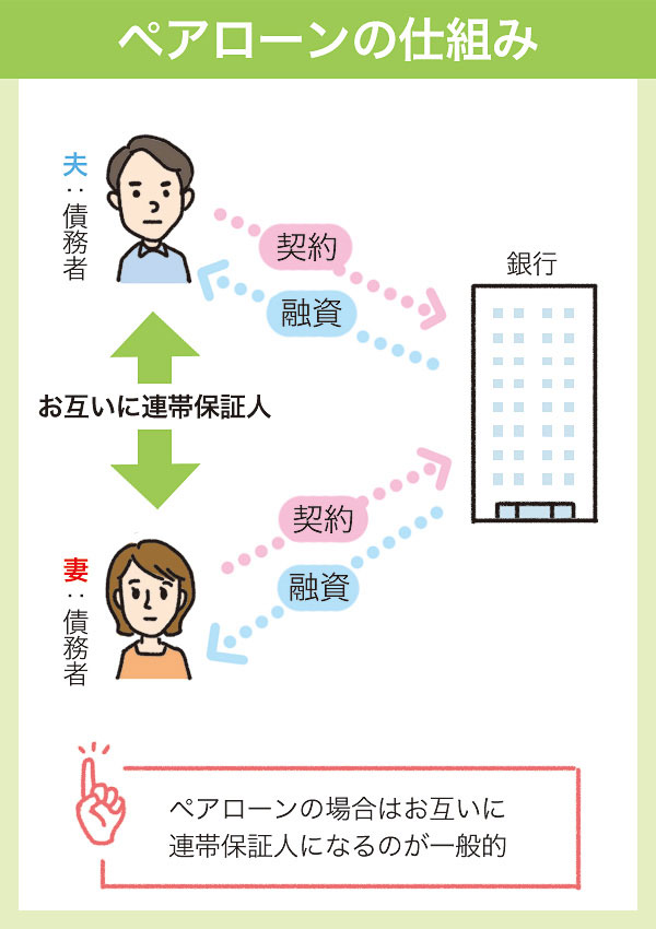 结对贷款机制