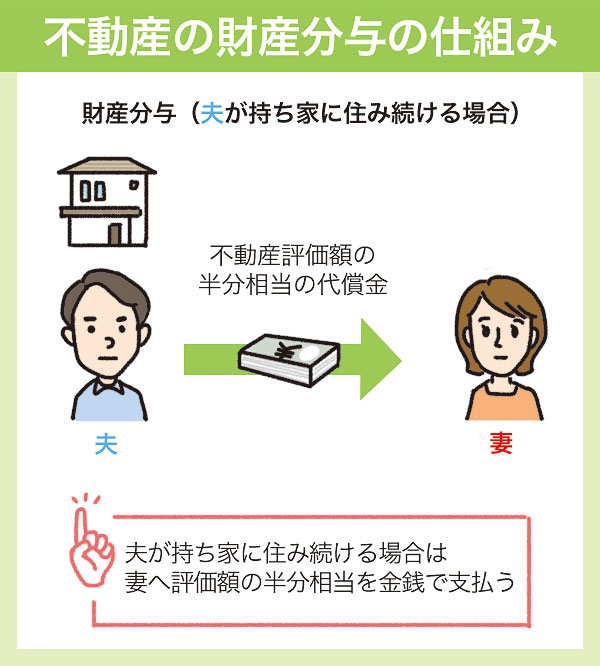 离婚后日本的房产如何处理，有贷款的情况下怎么办？(图8)