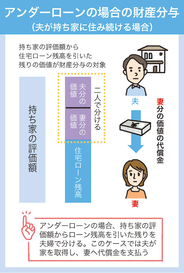 离婚后日本的房产如何处理，有贷款的情况下怎么办？(图9)