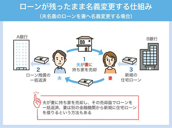 离婚后日本的房产如何处理，有贷款的情况下怎么办？(图13)