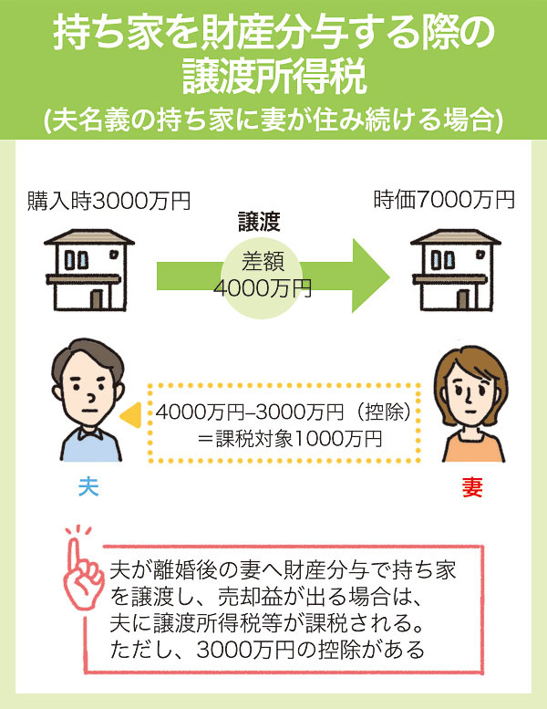 离婚后日本的房产如何处理，有贷款的情况下怎么办？(图12)