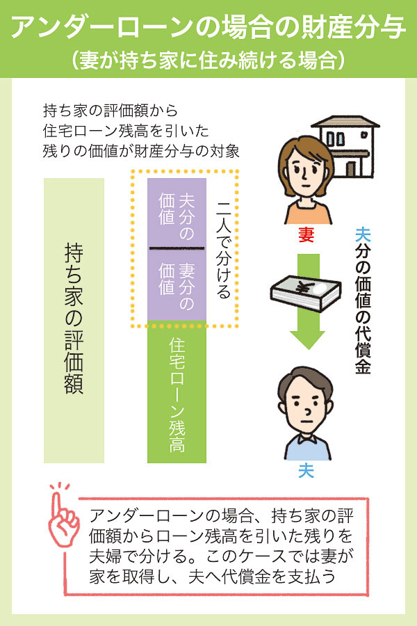 离婚后日本的房产如何处理，有贷款的情况下怎么办？(图14)