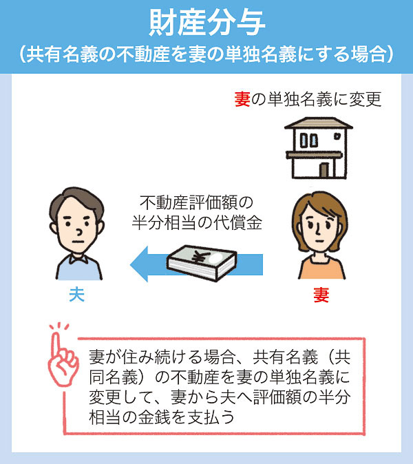 离婚后日本的房产如何处理，有贷款的情况下怎么办？(图16)