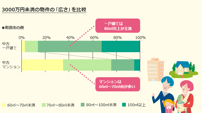 日本的“公寓”和“一户建”投资价值的不同(图3)
