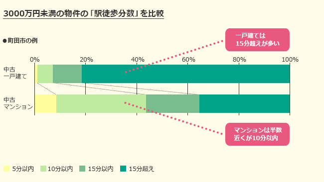 日本的“公寓”和“一户建”投资价值的不同(图4)