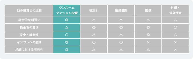 与其他投资产品相比，公寓投资的安全性和盈利性如何？(图1)