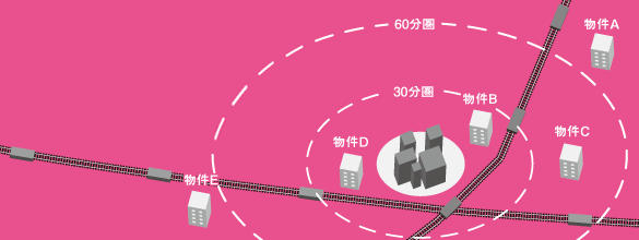 新建筑