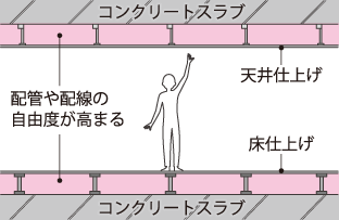 双层/双层天花板