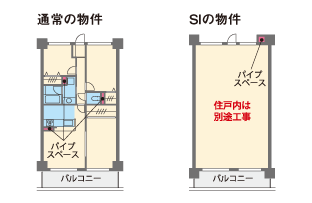 骨架填充 (SI)