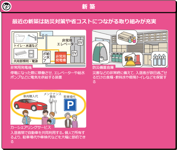 最近的新建筑充满了可以节省成本的防灾措施和举措