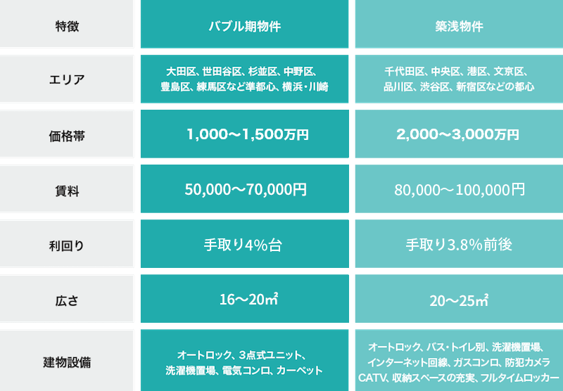 投资公寓的配置如何？(图1)