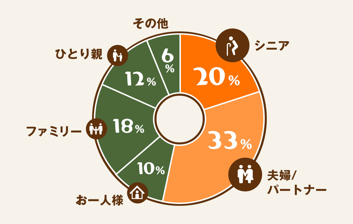 日本人越来越喜欢"平层"房屋(图2)