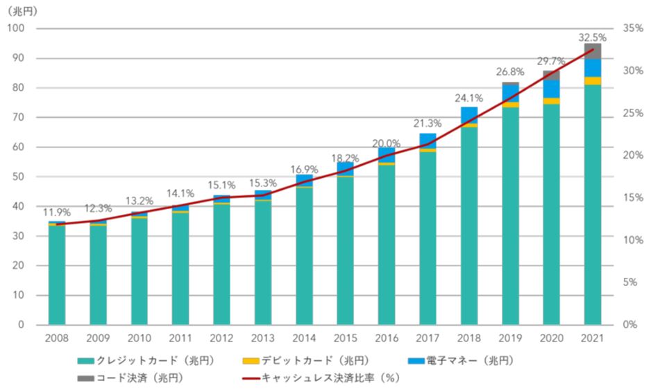 非现金支付金额及占私人最终消费支出百分比图