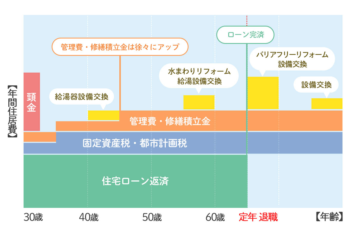 生活在日本,"买房"和"租房"该如何选择(图3)