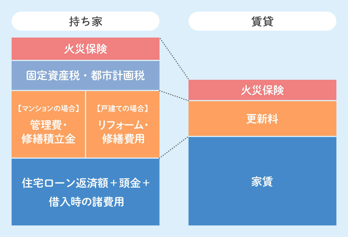 生活在日本,"买房"和"租房"该如何选择(图5)