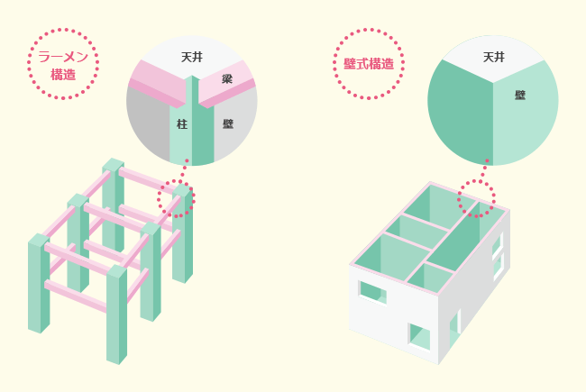 公寓的主流是钢筋混凝土